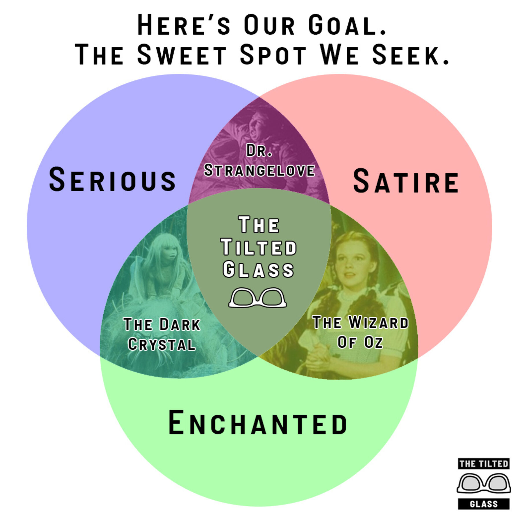 Serious + Satire + Enchanted: Our Sweet Spot, Our Perfect "Joke"