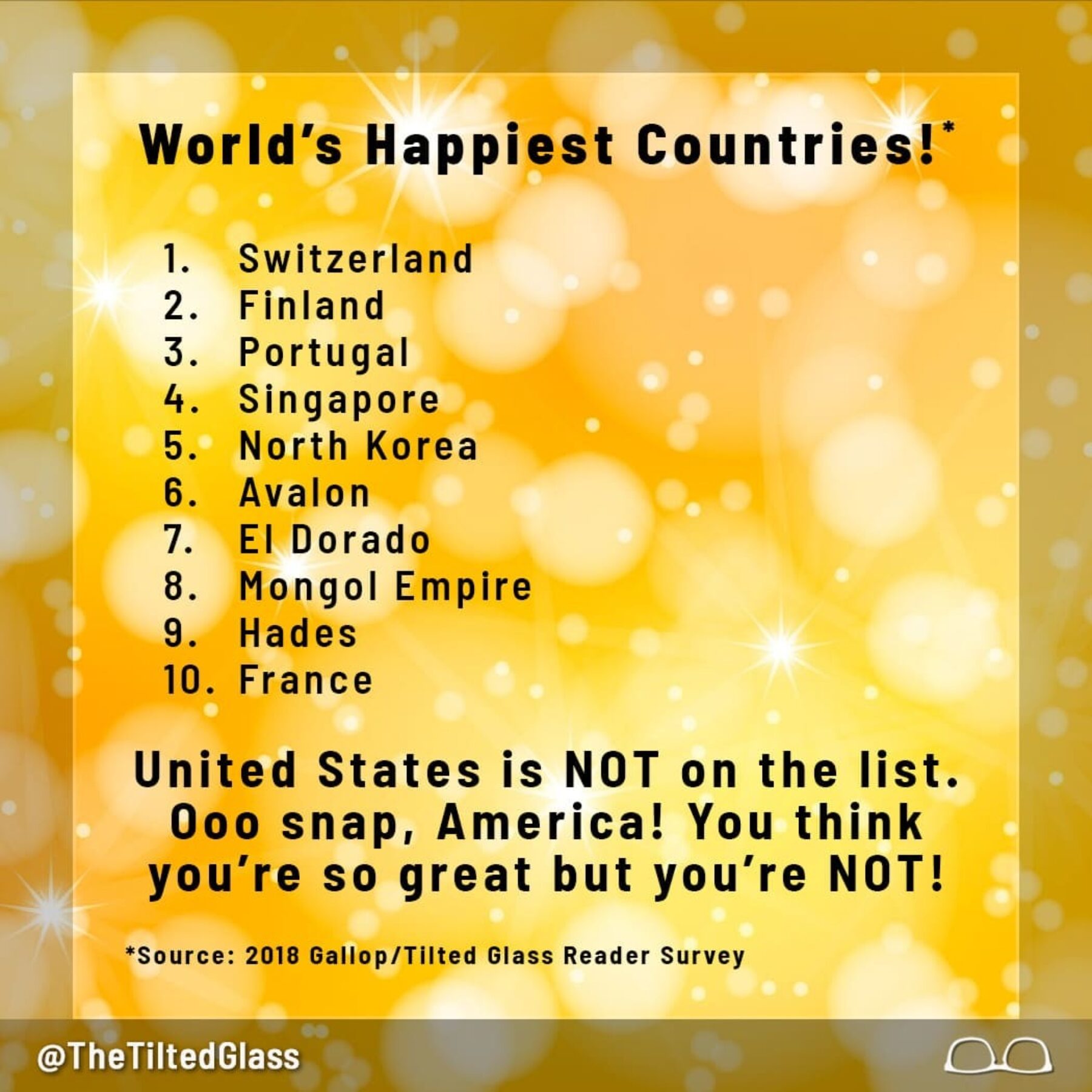 World’s Happiest Countries 2018